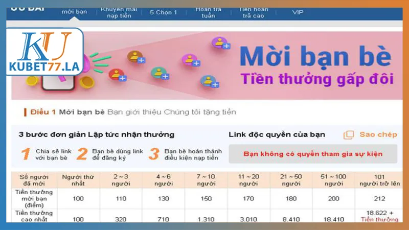 Tổng hợp khuyến mãi tại Kubet77