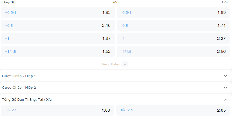 Soi kèo Đức vs Thụy Sỹ (02h00 ngày 24/06 - Euro 2024)